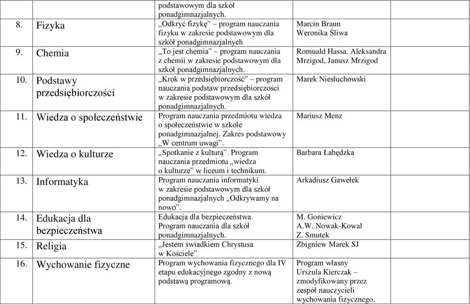 Krok w przedsiębiorczość program nauczania podstaw przedsiębiorczości w zakresie podstawowym dla szkół ponadgimnazjalnych. 11.