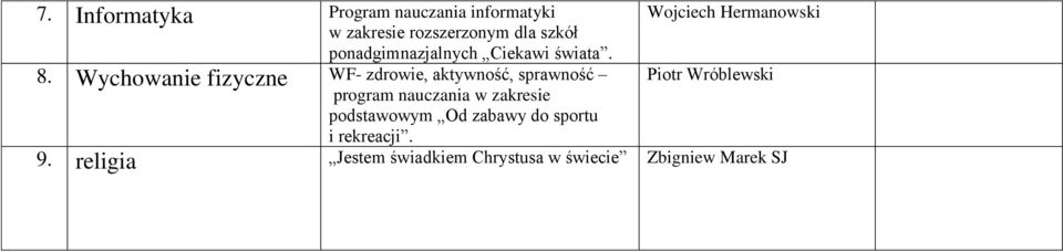 Wychowanie fizyczne WF- zdrowie, aktywność, sprawność program nauczania w zakresie