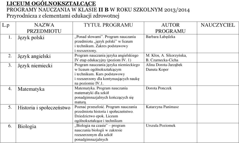 Język niemiecki Program nauczania języka niemieckiego w liceum ogólnokształcącym i technikum. Kurs podstawowy i rozszerzony dla kontynuujących naukę na poziomie IV.1. 4. Matematyka Matematyka.