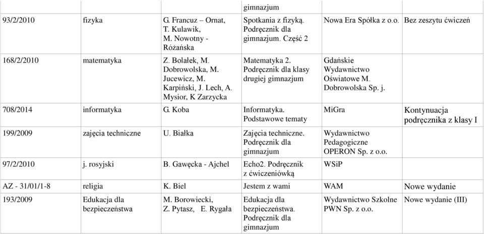 Gawęcka - Ajchel Echo2. Podręcznik z ćwiczeniówką Nowa Era Spółka z o.o. Bez zeszytu ćwiczeń Gdańskie Wydawnictwo Oświatowe M. Dobrowolska Sp. j. MiGra Wydawnictwo Pedagogiczne OPERON Sp. z o.o. Kontynuacja podręcznika z klasy I AZ - 31/01/1-8 religia K.