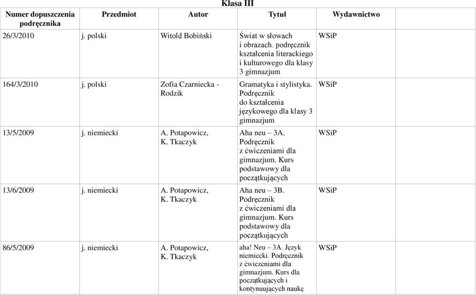 polski Zofia Czarniecka - Rodzik 13/5/2009 j. niemiecki A. Potapowicz, 13/6/2009 j. niemiecki A. Potapowicz, 86/5/2009 j.