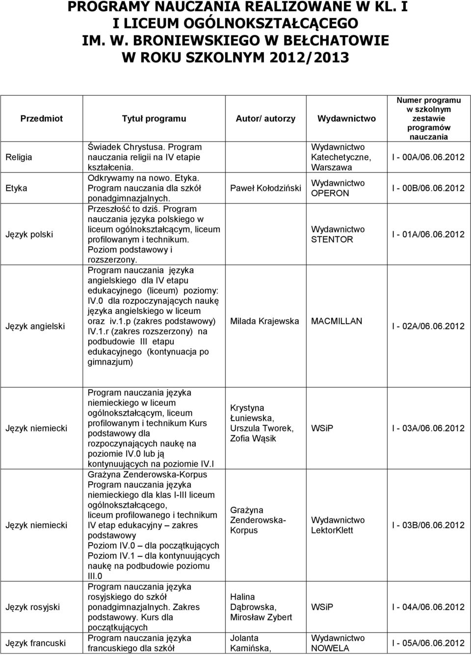 angielskiego dla IV etapu edukacyjnego (liceum) poziomy: IV.0 dla rozpoczynających naukę języka angielskiego w liceum oraz iv.1.