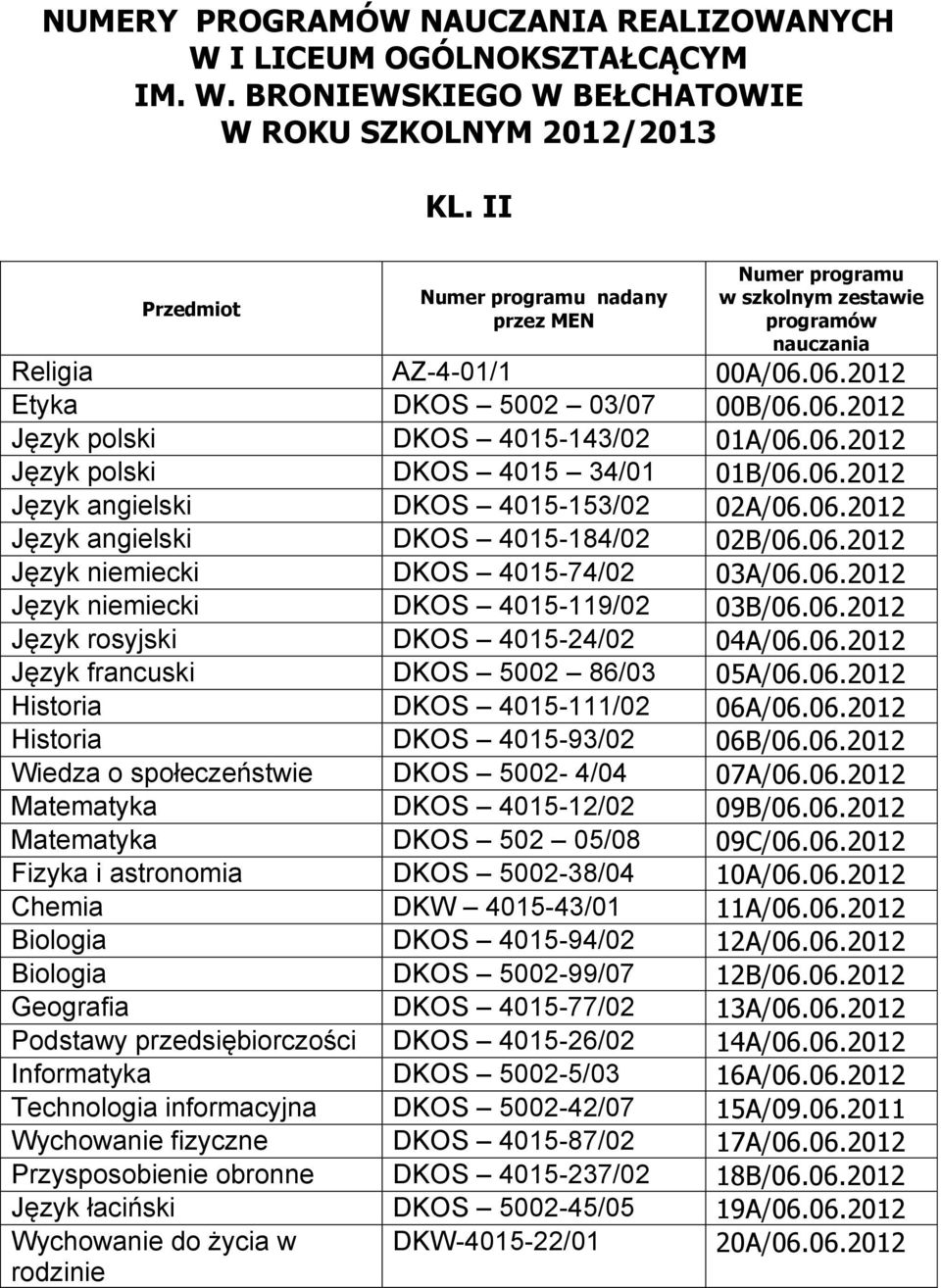 06.2012 Język rosyjski DKOS 4015-24/02 04A/06.06.2012 Język francuski DKOS 5002 86/03 05A/06.06.2012 Historia DKOS 4015-111/02 06A/06.06.2012 Historia DKOS 4015-93/02 06B/06.06.2012 Wiedza o społeczeństwie DKOS 5002-4/04 07A/06.