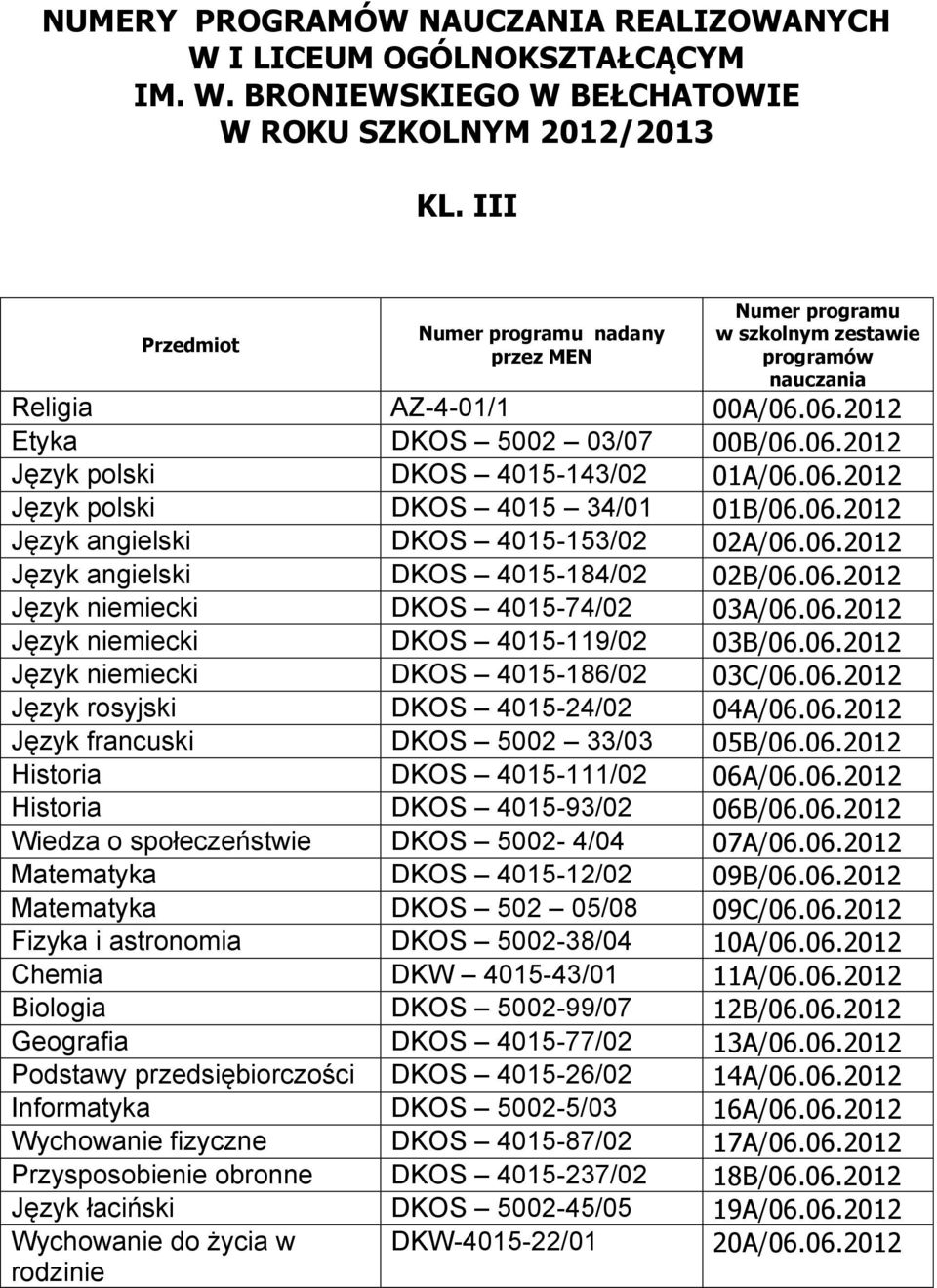 06.2012 Język niemiecki DKOS 4015-186/02 03C/06.06.2012 Język rosyjski DKOS 4015-24/02 04A/06.06.2012 Język francuski DKOS 5002 33/03 05B/06.06.2012 Historia DKOS 4015-111/02 06A/06.06.2012 Historia DKOS 4015-93/02 06B/06.