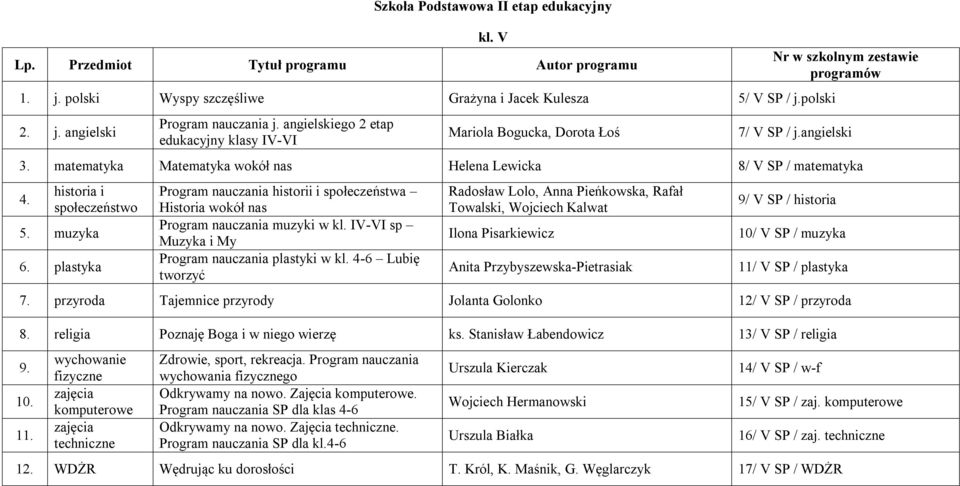 plastyka Program nauczania historii i społeczeństwa Historia wokół nas Program nauczania muzyki w kl. IV-VI sp Muzyka i My Program nauczania plastyki w kl.