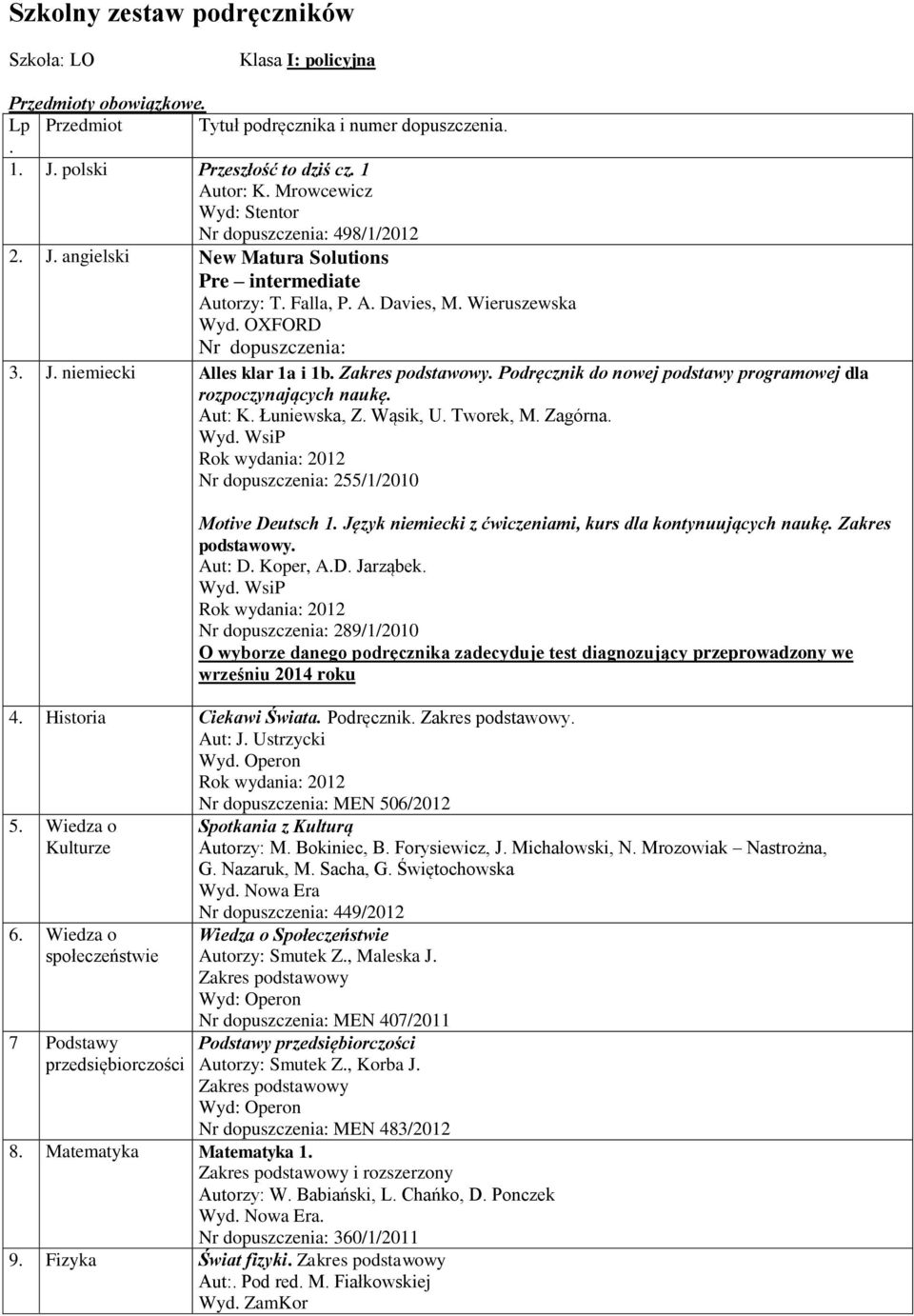 Wąsik, U. Tworek, M. Zagórna. 255/1/2010 Motive Deutsch 1. Język niemiecki z ćwiczeniami, kurs dla kontynuujących naukę. Zakres podstawowy. Aut: D. Koper, A.D. Jarząbek.