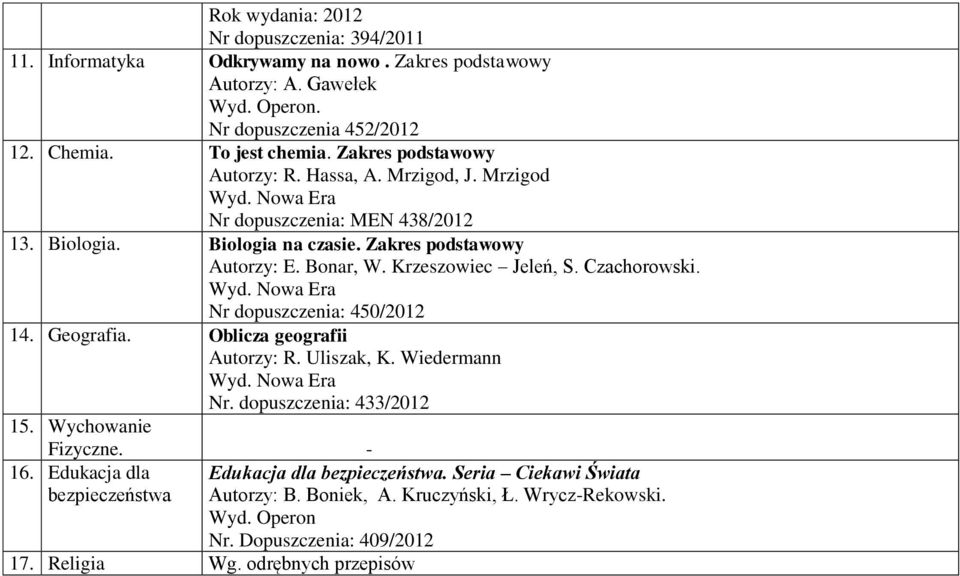 Krzeszowiec Jeleń, S. Czachorowski. 450/2012 14. Geografia. Oblicza geografii Autorzy: R. Uliszak, K. Wiedermann Nr. dopuszczenia: 433/2012 15.