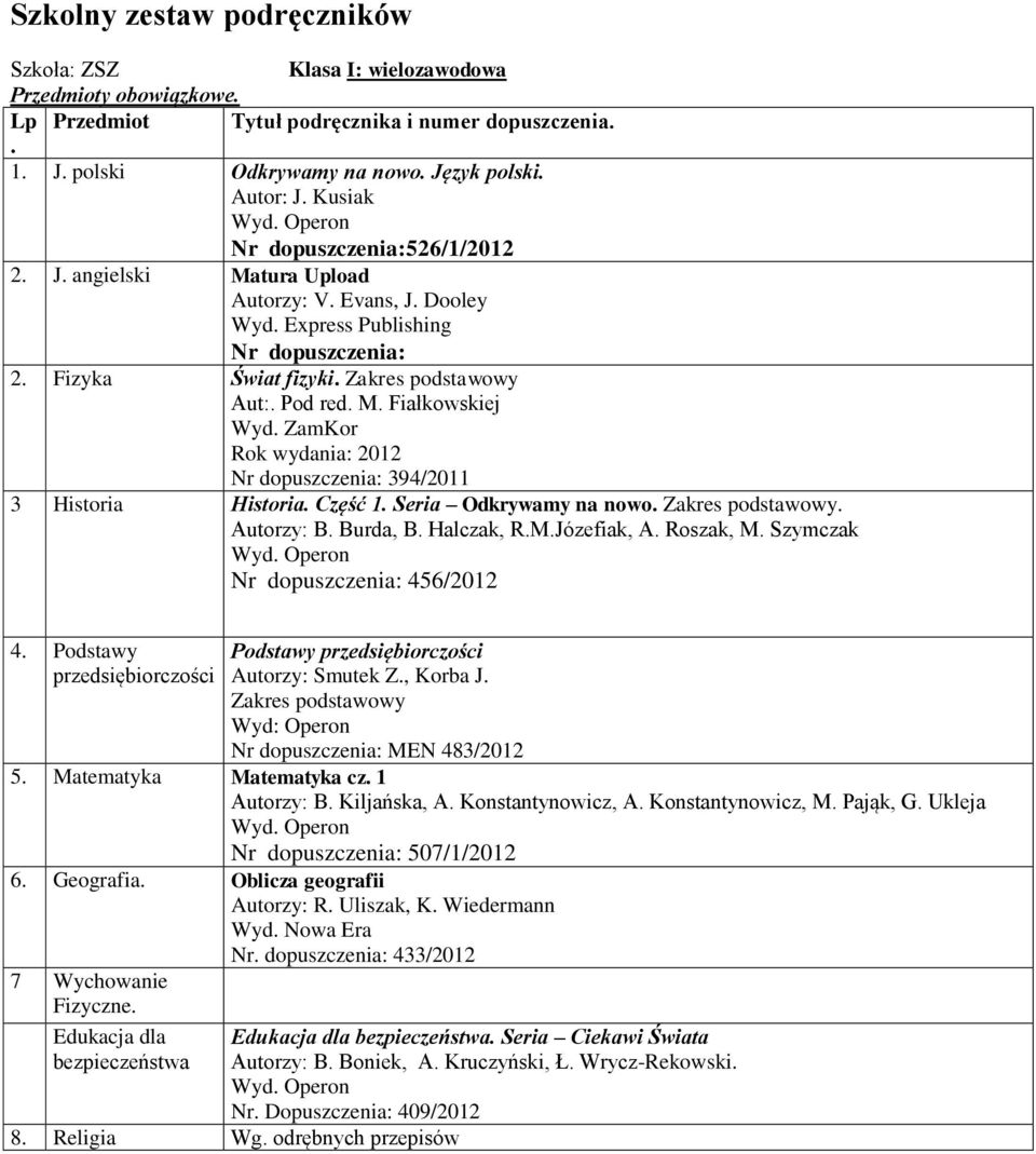 Zakres podstawowy. Autorzy: B. Burda, B. Halczak, R.M.Józefiak, A. Roszak, M. Szymczak 456/2012 4. Podstawy przedsiębiorczości Podstawy przedsiębiorczości Autorzy: Smutek Z., Korba J.