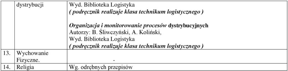 Śliwczyński, A. Koliński, 13.