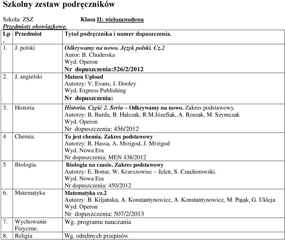 Szymczak 456/2012 4 Chemia. To jest chemia. Zakres podstawowy Autorzy: R. Hassa, A. Mrzigod, J. Mrzigod MEN 438/2012 5 Biologia. Biologia na czasie. Zakres podstawowy Autorzy: E. Bonar, W.