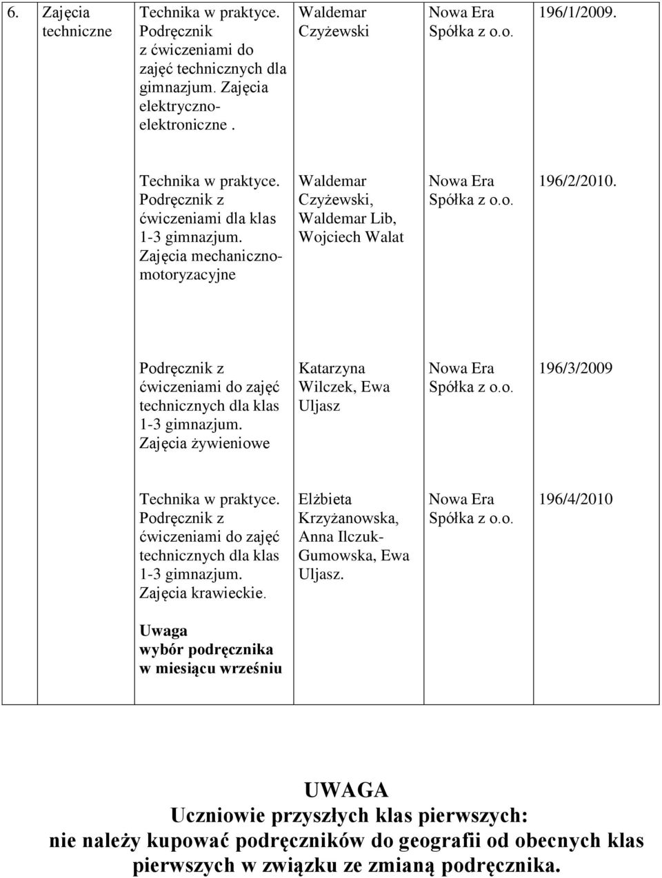 ćwiczeniami do zajęć technicznych dla klas Zajęcia żywieniowe Katarzyna Wilczek, Ewa Uljasz 196/3/2009 ćwiczeniami do zajęć technicznych dla klas Zajęcia krawieckie.