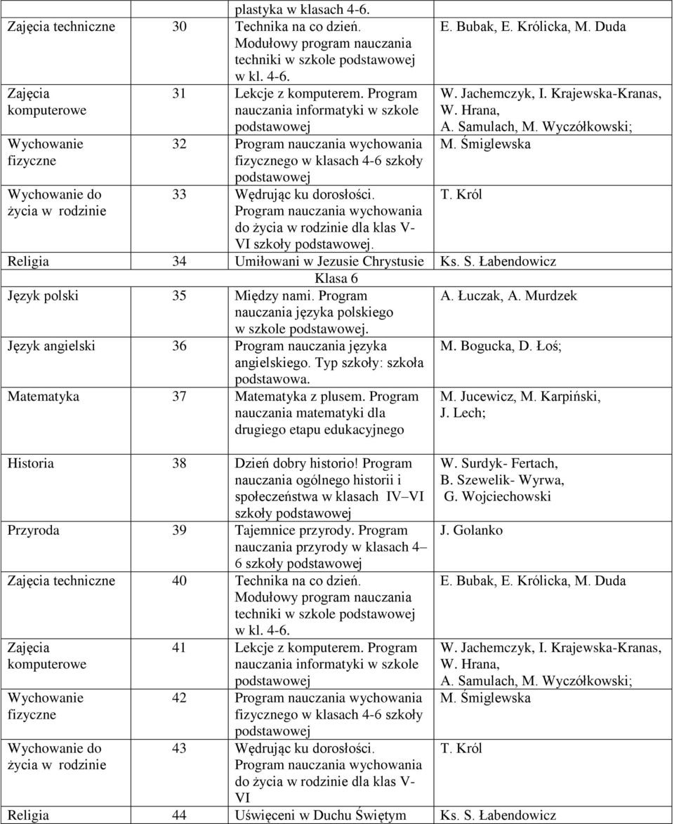 Hrana, A. Samulach, M. Wyczółkowski; Religia 34 Umiłowani w Jezusie Chrystusie Ks. S. Łabendowicz Klasa 6 polski 35 Między nami. Program nauczania języka polskiego w szkole. A. Łuczak, A.