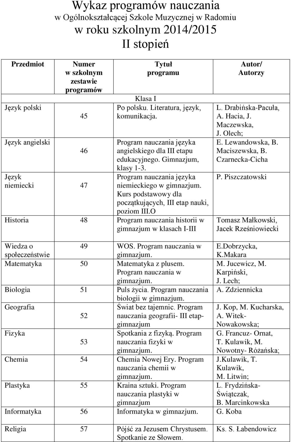 niemieckiego w Kurs podstawowy dla początkujących, III etap nauki, poziom III.O Historia 48 Program nauczania historii w gimnazjum w klasach I-III Autor/ Autorzy L. Drabińska-Pacuła, A. Hacia, J.