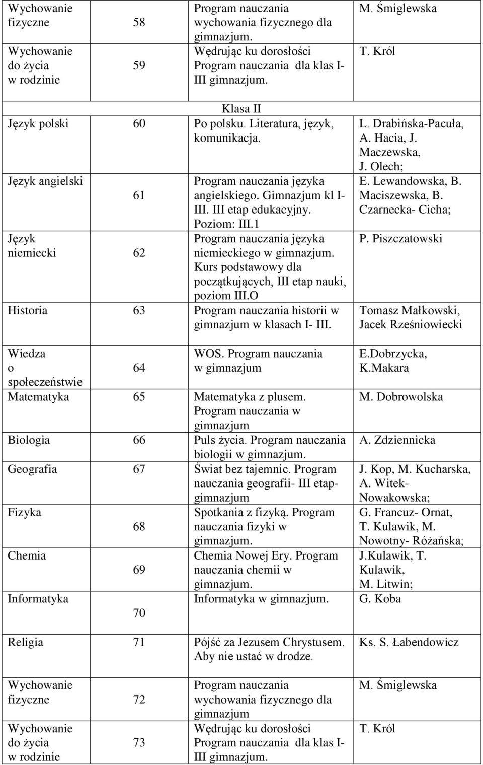 O Historia 63 Program nauczania historii w gimnazjum w klasach I- III. Wiedza o społeczeństwie 64 WOS. Program nauczania w gimnazjum Matematyka 65 Matematyka z plusem.