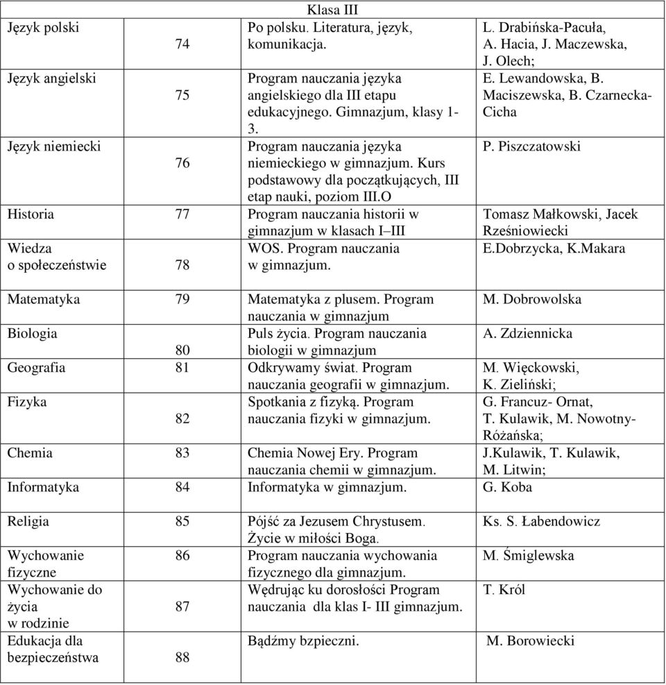 Program nauczania w L. Drabińska-Pacuła, A. Hacia, J. Maczewska, J. Olech; E. Lewandowska, B. Maciszewska, B. Czarnecka- Cicha P. Piszczatowski Tomasz Małkowski, Jacek Rześniowiecki E.Dobrzycka, K.