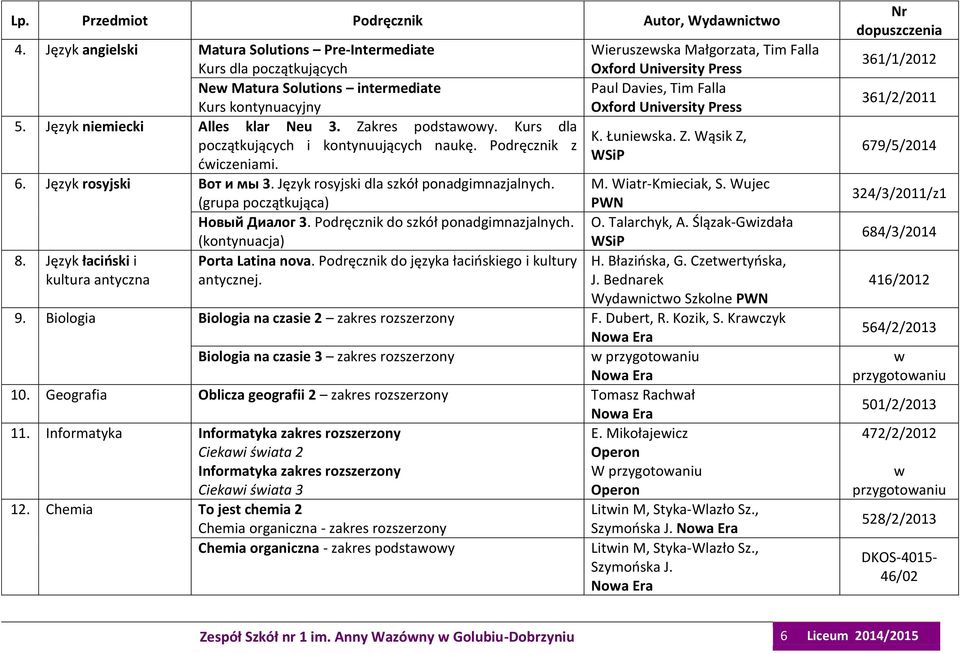 Język niemiecki Alles klar Neu 3. Zakres podstaoy. Kurs dla K. Łunieska. Z. Wąsik Z, początkujących i kontynuujących naukę. Podręcznik z ćiczeniami. 6. Język rosyjski Вот и мы 3.
