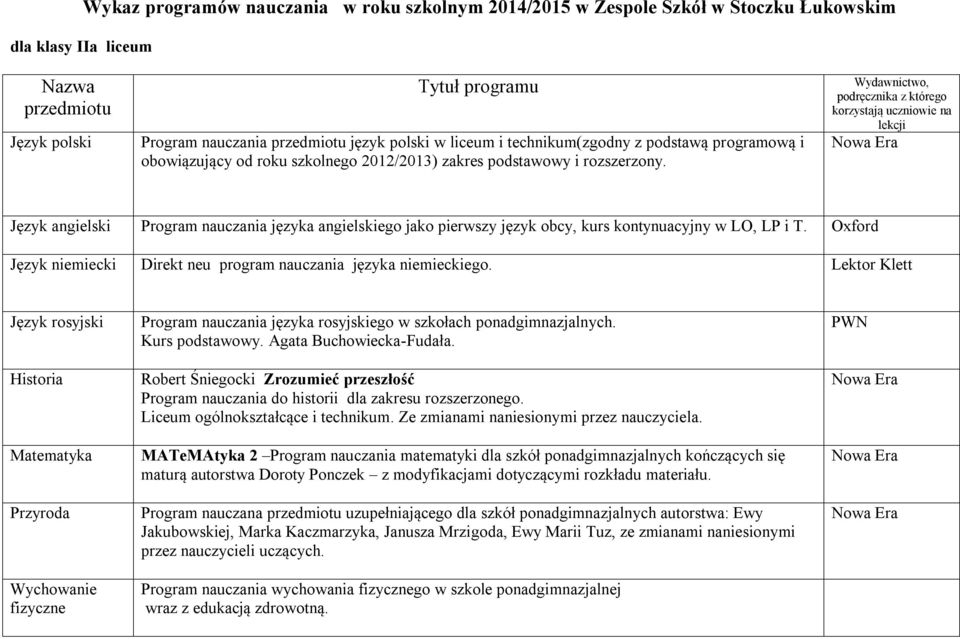 Lektor Klett Przyroda Wychowanie Robert Śniegocki Zrozumieć przeszłość Program nauczania do historii dla zakresu rozszerzonego. Liceum ogólnokształcące i technikum.