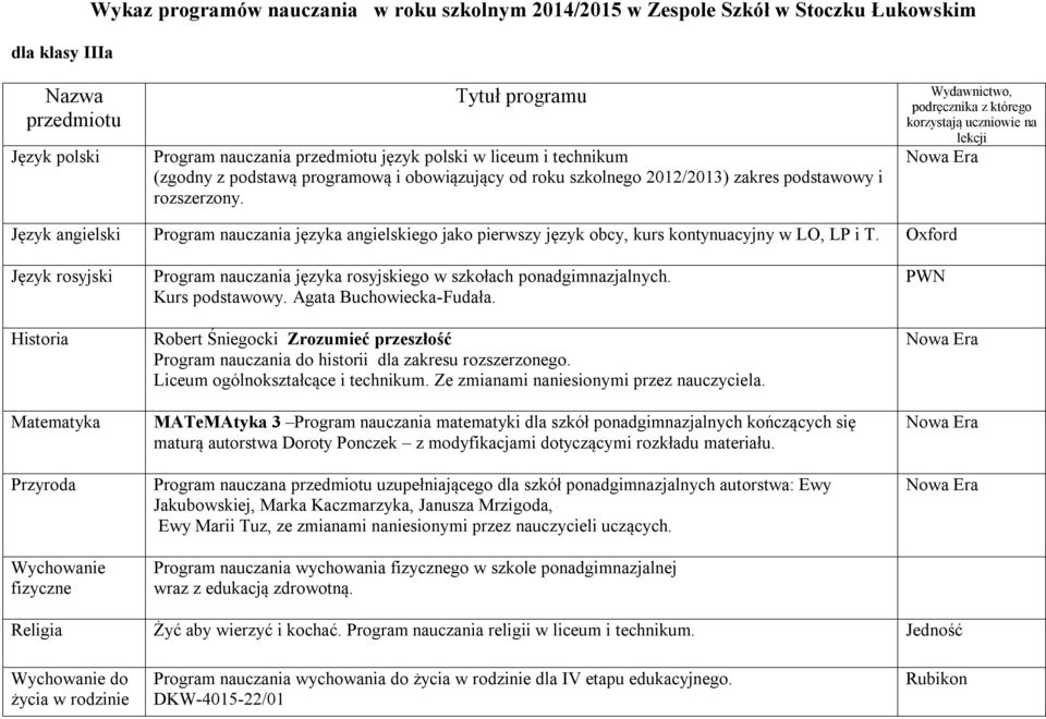 Liceum ogólnokształcące i technikum. Ze zmianami naniesionymi przez nauczyciela.