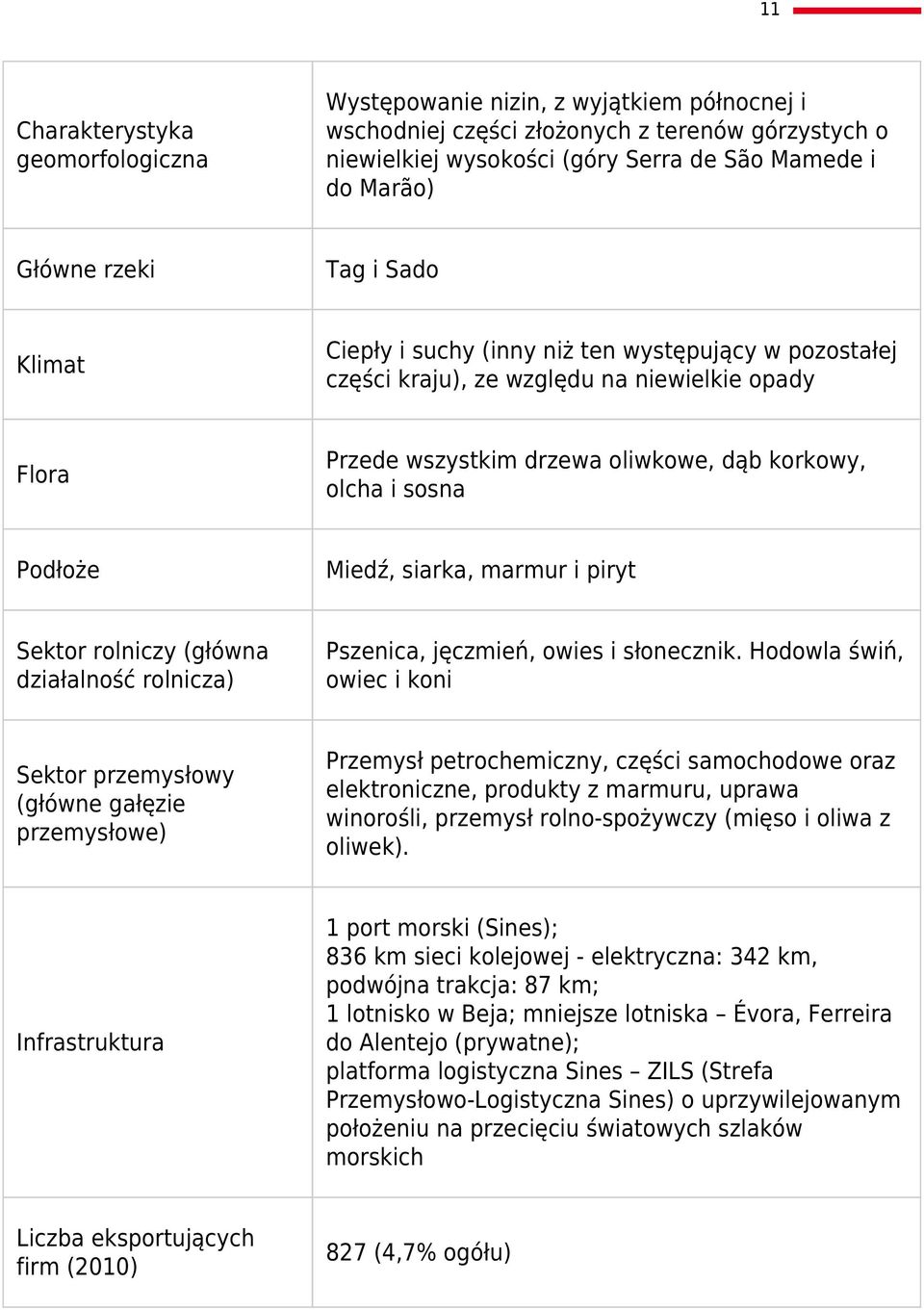 Miedź, siarka, marmur i piryt Sektor rolniczy (główna działalność rolnicza) Pszenica, jęczmień, owies i słonecznik.