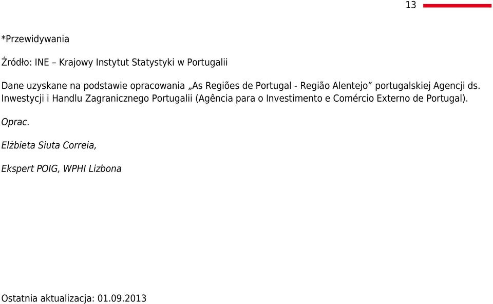 Inwestycji i Handlu Zagranicznego Portugalii (Agência para o Investimento e Comércio Externo