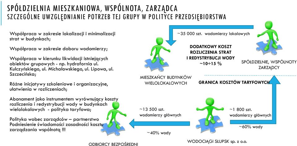 Szczecińska; Różne inicjatywy szkoleniowe i organizacyjne, ułatwienia w rozliczeniach; Abonament jako instrumentem wyrównujący koszty rozliczenia i redystrybucji wody w budynkach wielolokalowych -