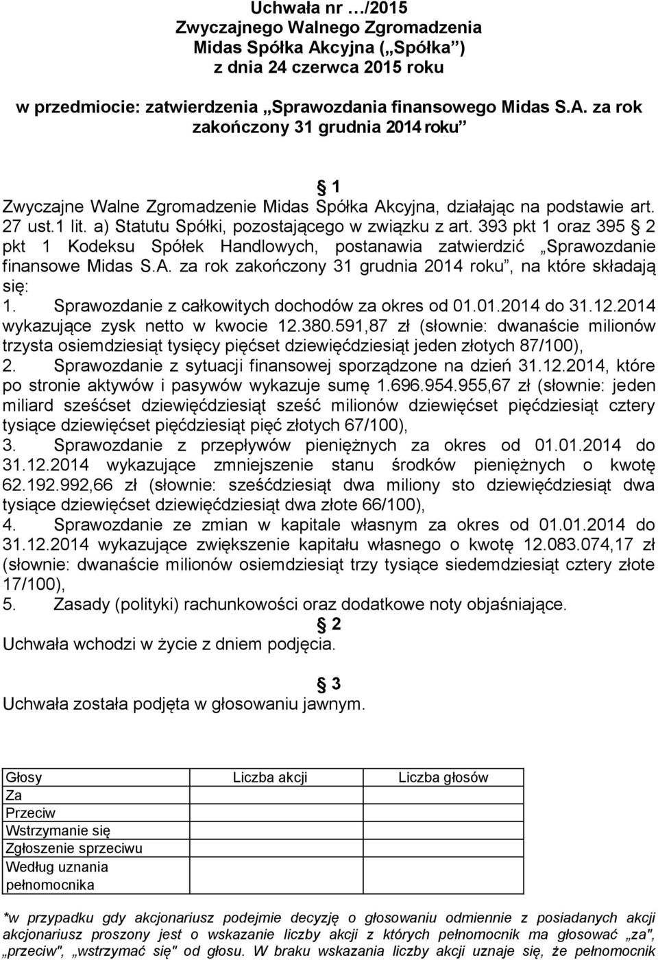 Sprawozdanie z całkowitych dochodów za okres od 01.01.2014 do 31.12.2014 wykazujące zysk netto w kwocie 12.380.