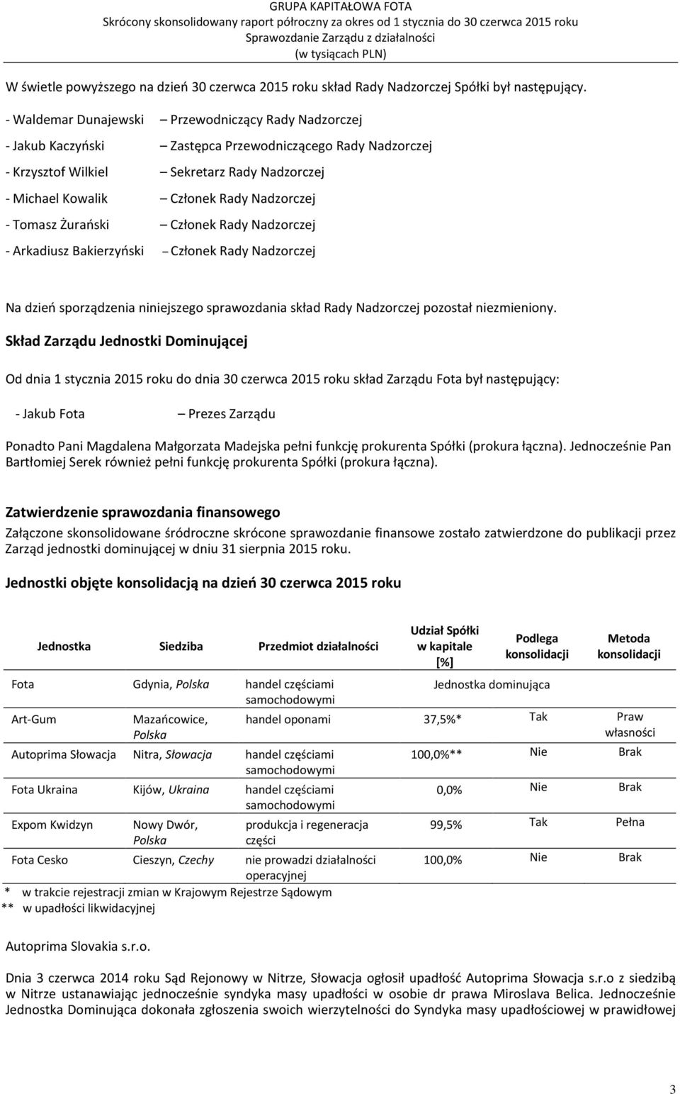 Żurański Członek Rady Nadzorczej Arkadiusz Bakierzyński Członek Rady Nadzorczej Na dzień sporządzenia niniejszego sprawozdania skład Rady Nadzorczej pozostał niezmieniony.