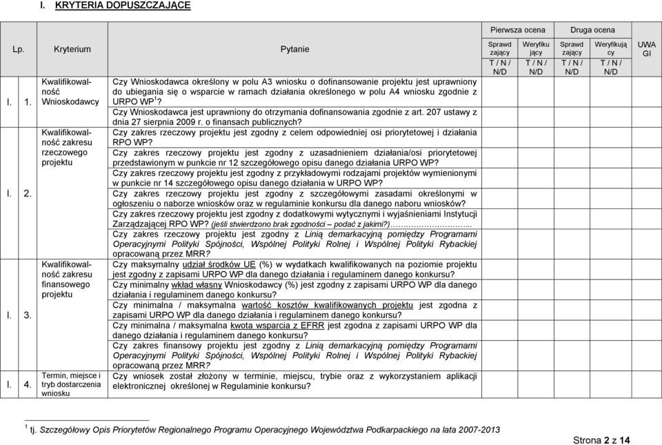 wniosku o dofinansowanie projektu jest uprawnion do ubiegania się o wsparcie w ramach działania określonego w polu A4 wniosku zgodnie z URPO WP 1?