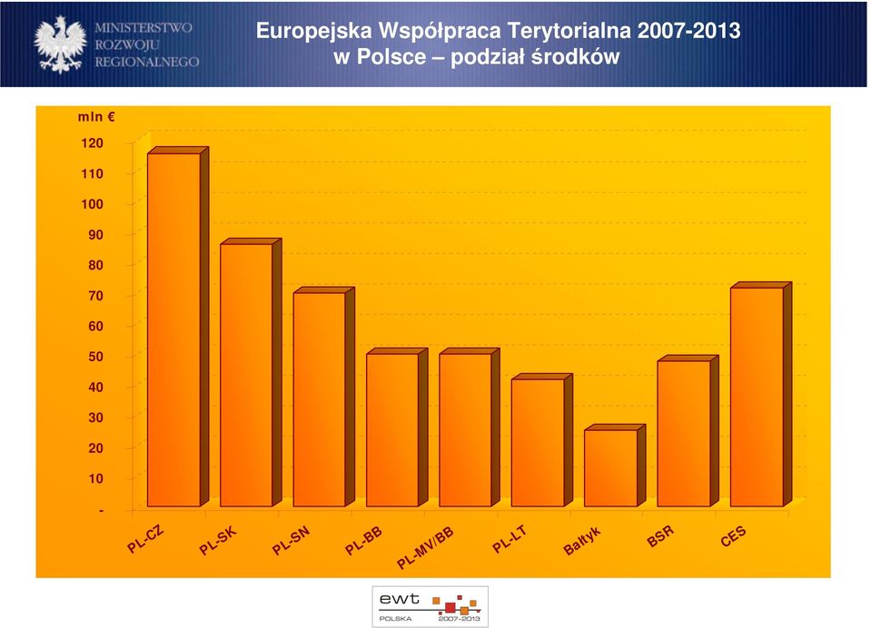 30 20 10 - PL-CZ PL-SK PL-SN