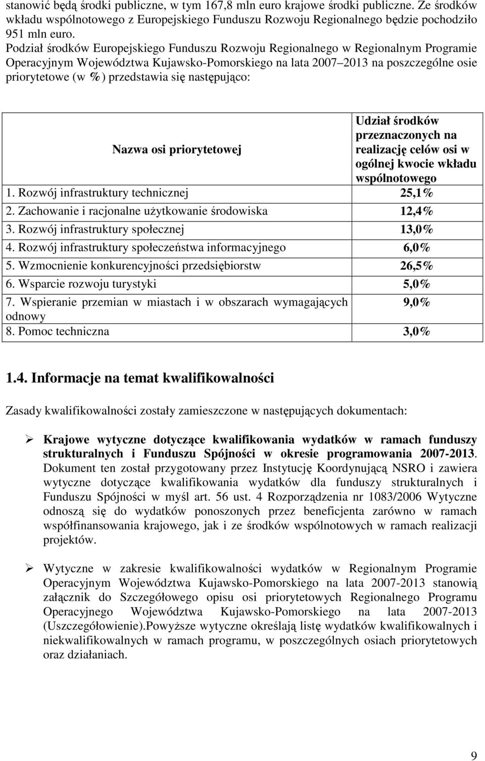 się następująco: Udział środków przeznaczonych na Nazwa osi priorytetowej realizację celów osi w ogólnej kwocie wkładu wspólnotowego 1. Rozwój infrastruktury technicznej 25,1% 2.