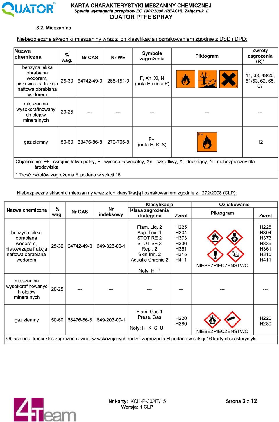 Nr CAS Nr WE 25-30 64742-49-0 265-151-9 Symbole zagrożenia F, Xn, Xi, N (nota H i nota P) Piktogram Zwroty zagrożenia (R)* 11, 38, 48/20, 51/53, 62, 65, 67 20-25 --- --- --- --- --- gaz ziemny 50-60