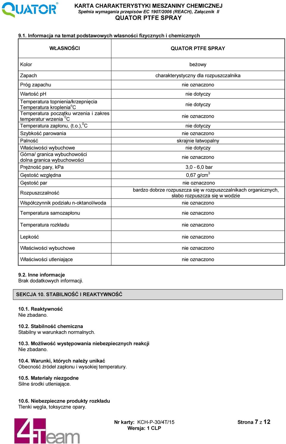 pary, kpa charakterystyczny dla rozpuszczalnika nie dotyczy nie dotyczy nie dotyczy skrajnie łatwopalny nie dotyczy 3,0-6,0 bar Gęstość względna 0,67 g/cm 3 Gęstość par Rozpuszczalność Współczynnik