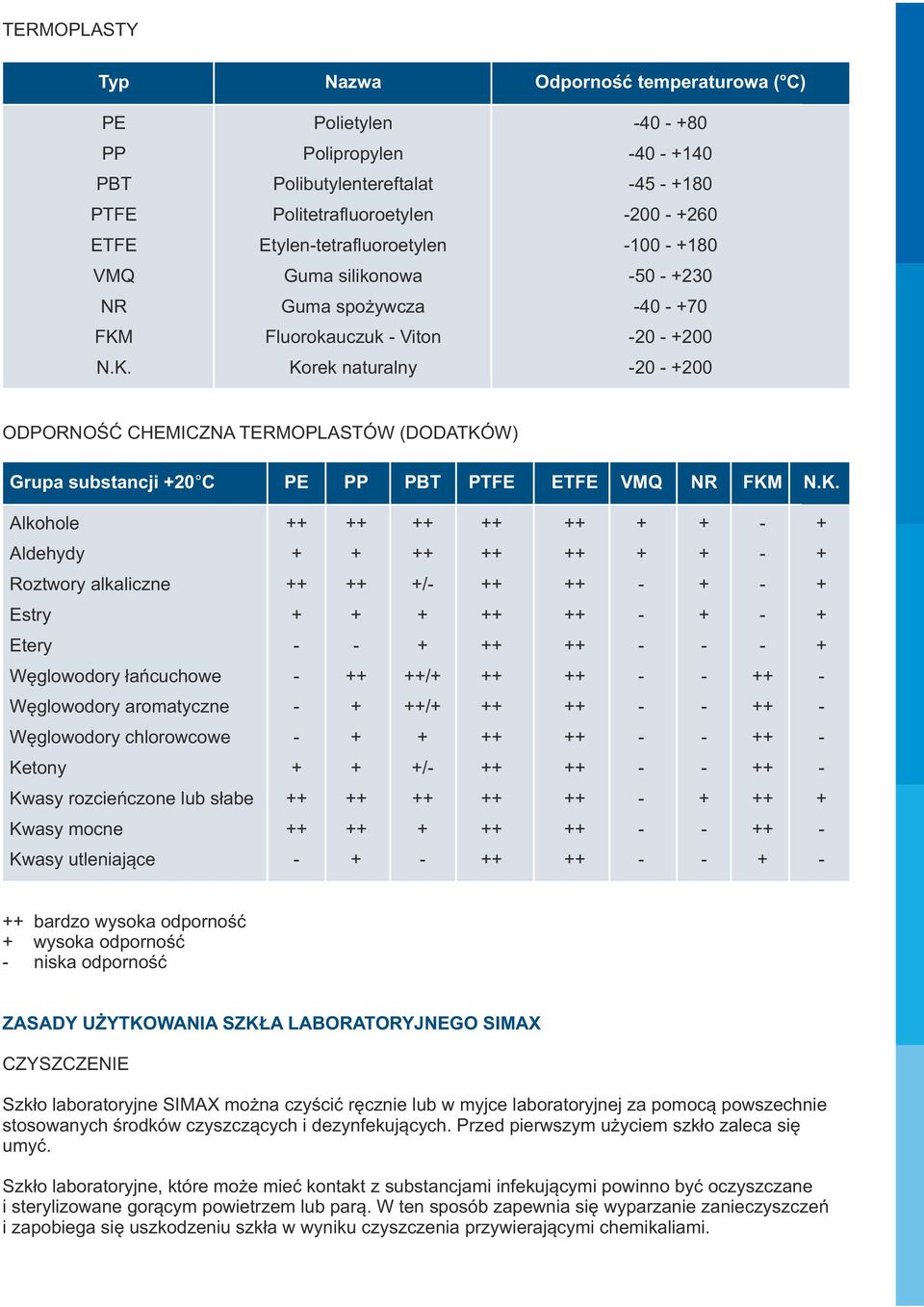 Fluorokauczuk - Viton -20 - +200 N.K.