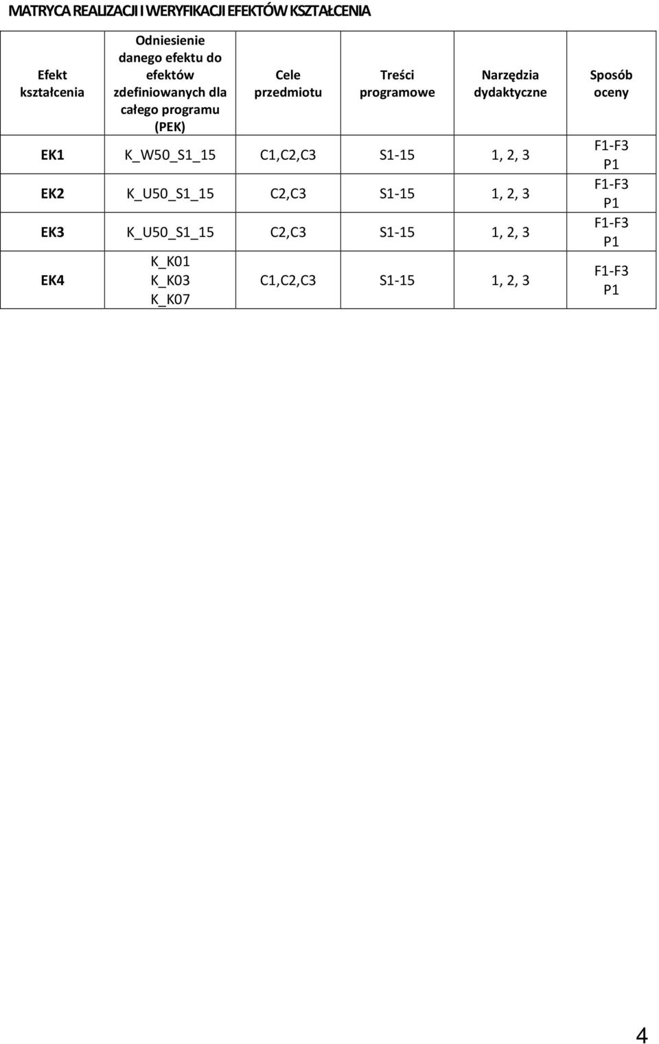 Narzędzia dydaktyczne EK1 K_W50_S1_15 C1,C2,C3 S1-15 1, 2, 3 EK2 K_U50_S1_15 C2,C3 S1-15 1,