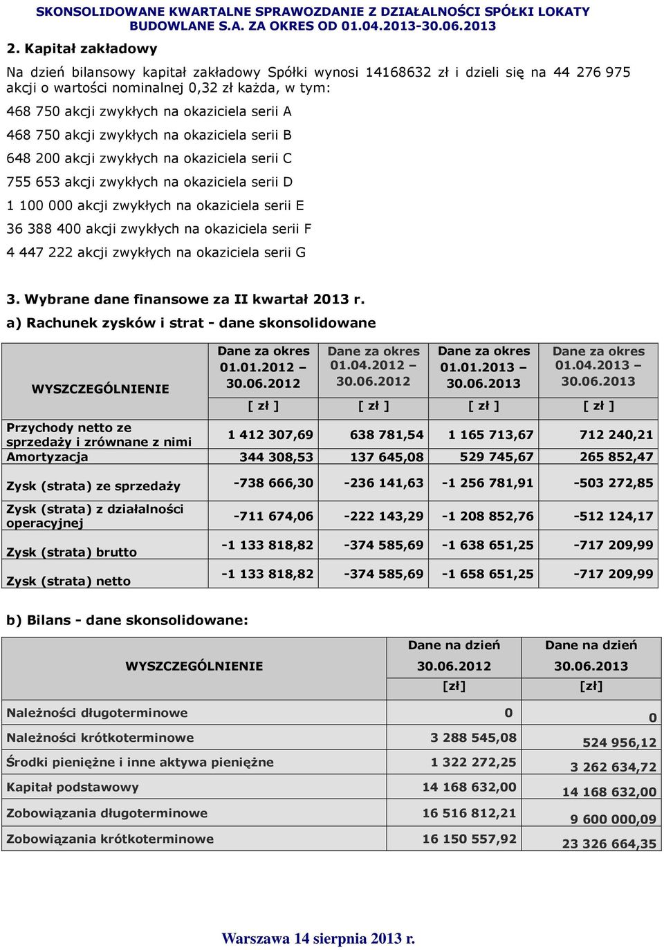 400 akcji zwykłych na okaziciela serii F 4 447 222 akcji zwykłych na okaziciela serii G 3. Wybrane dane finansowe za II kwartał 2013 r.