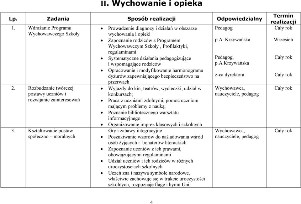 działania pedagogizujące i wspomagające rodziców Opracowanie i modyfikowanie harmonogramu dyżurów zapewniającego bezpieczeństwo na przerwach Wyjazdy do kin, teatrów, wycieczki; udział w konkursach;