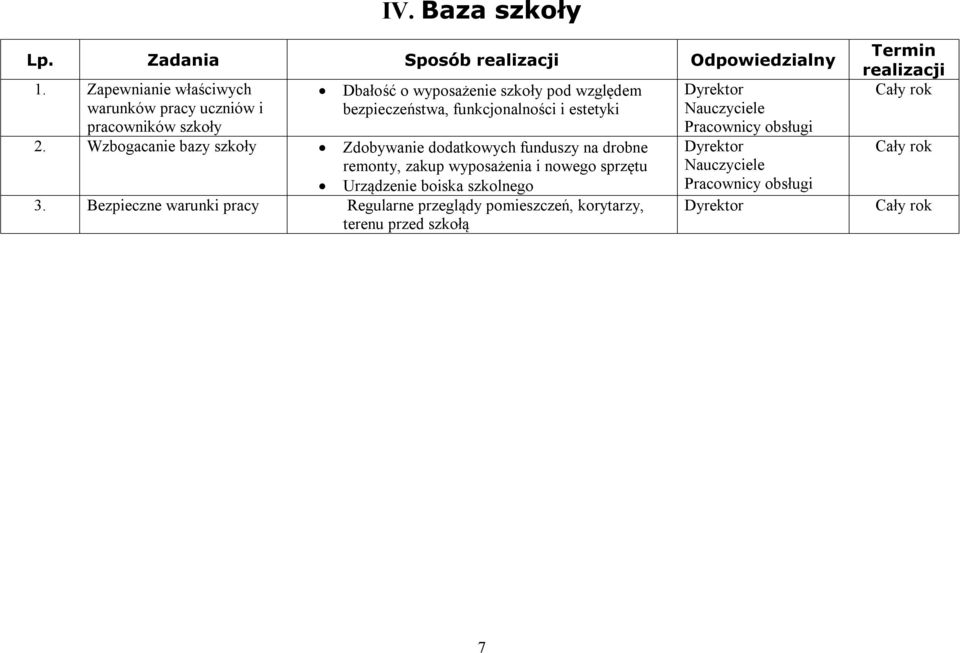 bezpieczeństwa, funkcjonalności i estetyki 2.