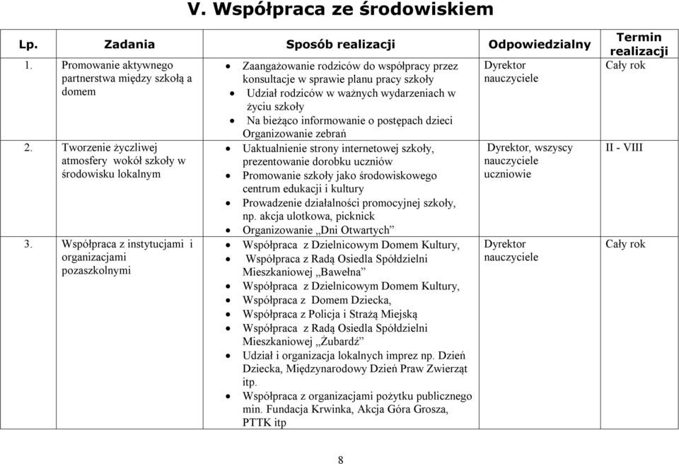 bieżąco informowanie o postępach dzieci Organizowanie zebrań Uaktualnienie strony internetowej szkoły, prezentowanie dorobku uczniów Promowanie szkoły jako środowiskowego centrum edukacji i kultury