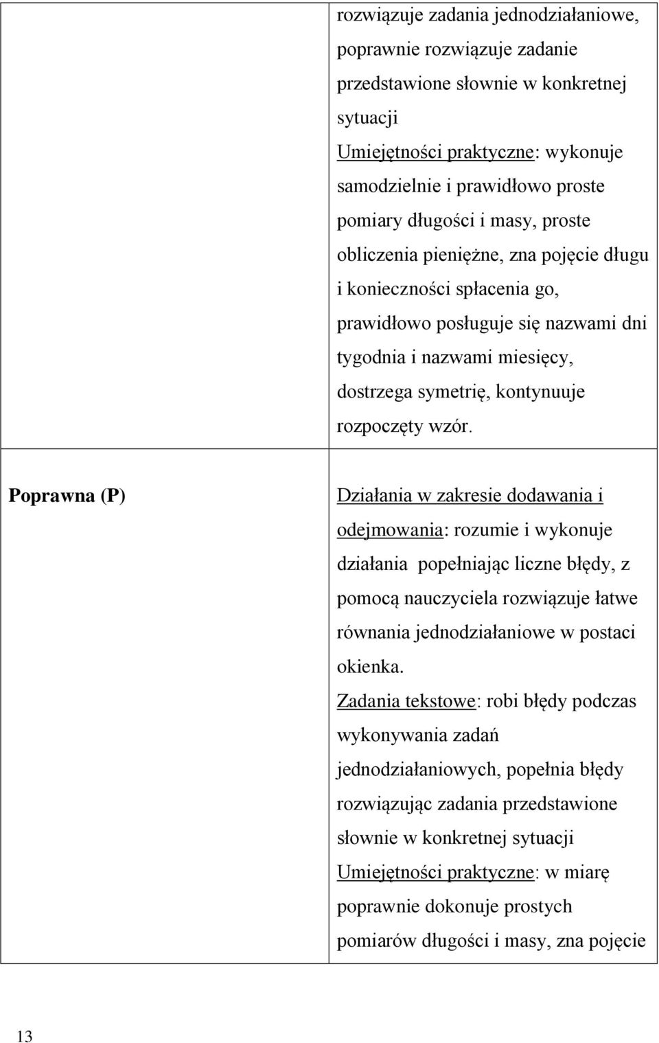 Poprawna (P) Działania w zakresie dodawania i odejmowania: rozumie i wykonuje działania popełniając liczne błędy, z pomocą nauczyciela rozwiązuje łatwe równania jednodziałaniowe w postaci okienka.