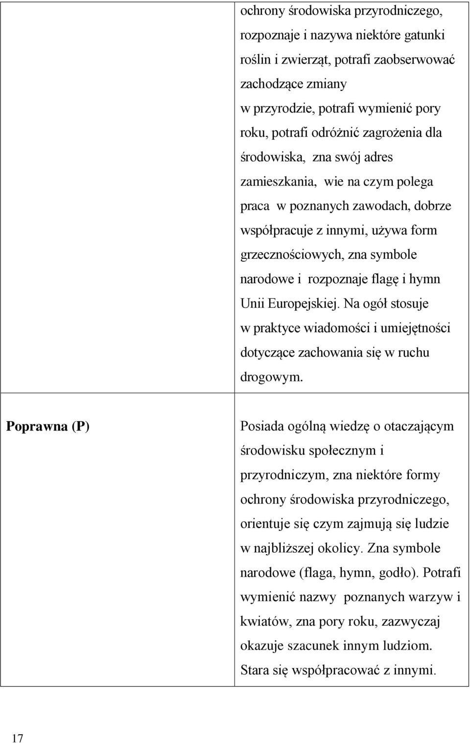 Unii Europejskiej. Na ogół stosuje w praktyce wiadomości i umiejętności dotyczące zachowania się w ruchu drogowym.