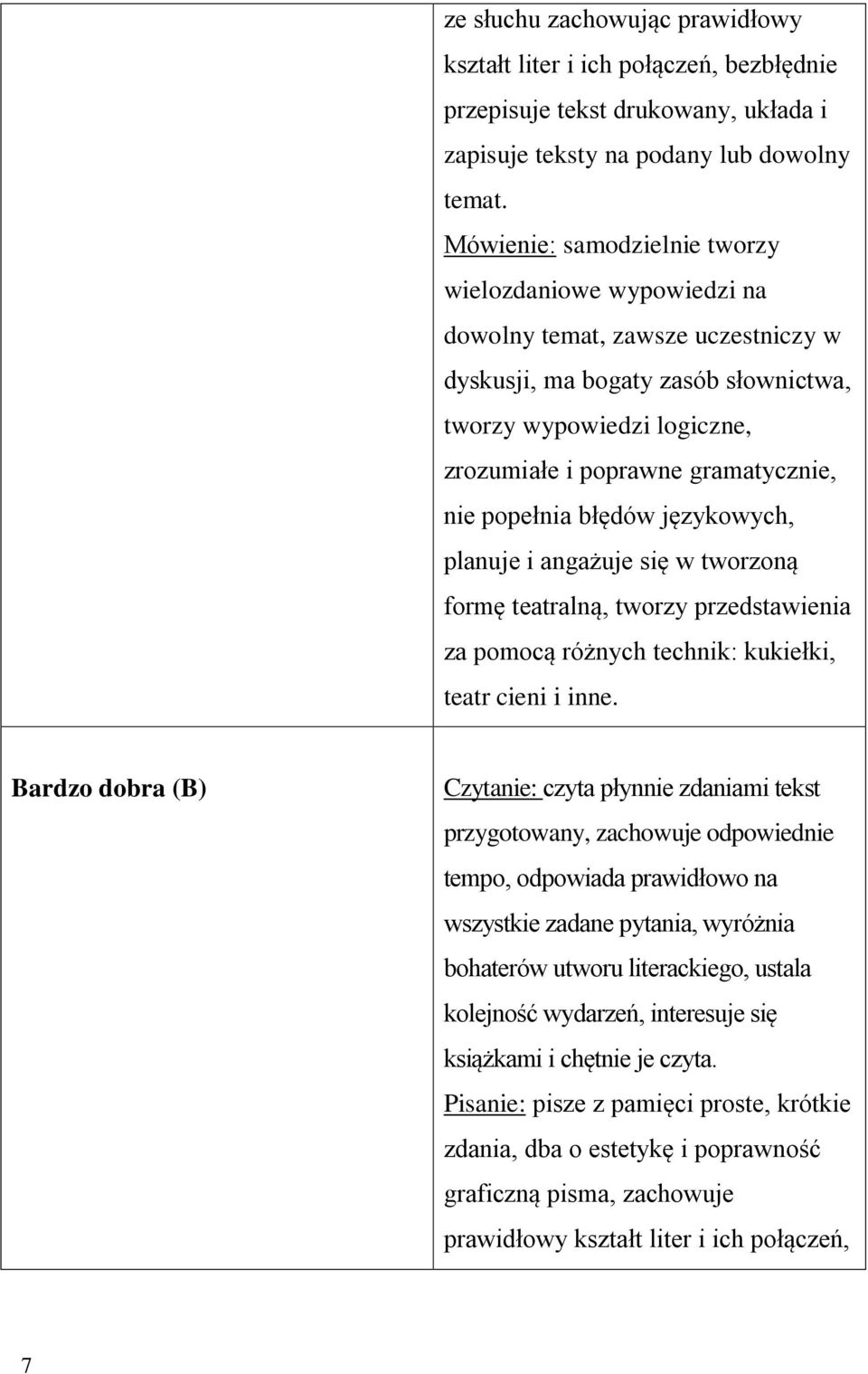 popełnia błędów językowych, planuje i angażuje się w tworzoną formę teatralną, tworzy przedstawienia za pomocą różnych technik: kukiełki, teatr cieni i inne.