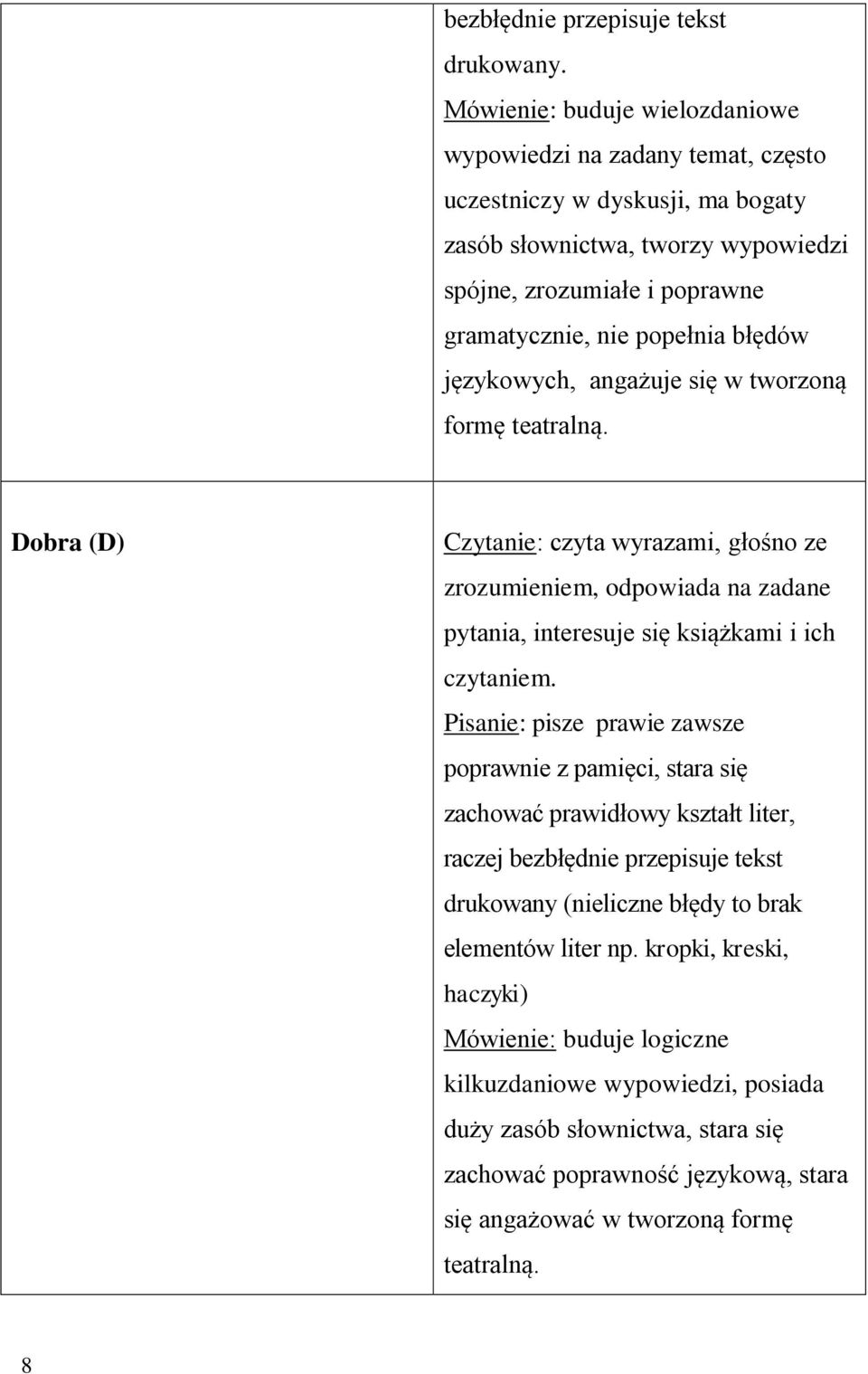 językowych, angażuje się w tworzoną formę teatralną. Dobra (D) Czytanie: czyta wyrazami, głośno ze zrozumieniem, odpowiada na zadane pytania, interesuje się książkami i ich czytaniem.