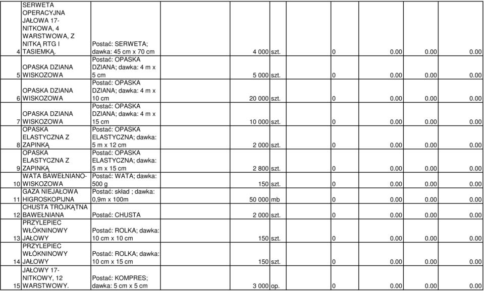 0 0.00 0.00 0.00 OPASKA ELASTYCZNA Z 8 ZAPINKĄ Postać: OPASKA ELASTYCZNA; dawka: 5 m x 12 cm 2 000 szt. 0 0.00 0.00 0.00 OPASKA ELASTYCZNA Z 9 ZAPINKĄ Postać: OPASKA ELASTYCZNA; dawka: 5 m x 15 cm 2 800 szt.