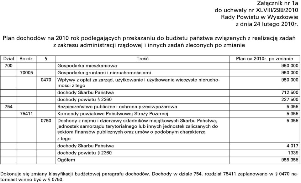 Treść Plan na 2010r.