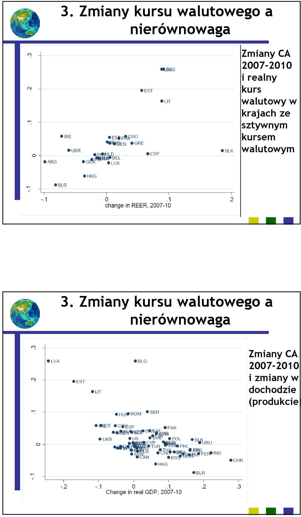 sztywnym kursem Zmiany CA