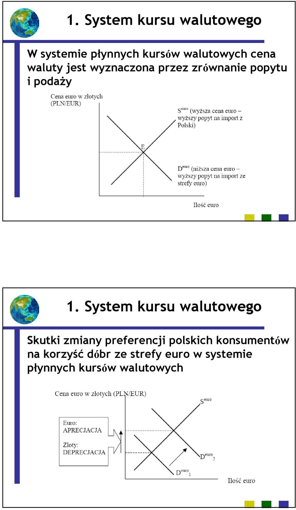 System kursu walutowego Skutki zmiany preferencji polskich