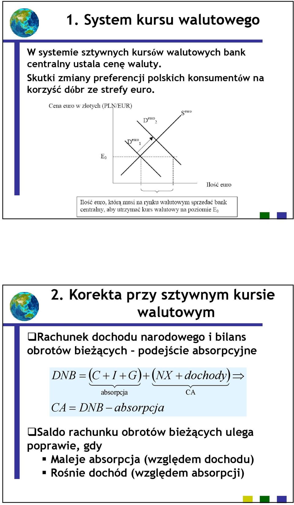 Korekta przy sztywnym kursie Rachunek dochodu narodowego i bilans obrotów bieżących podejście absorpcyjne C I G NX