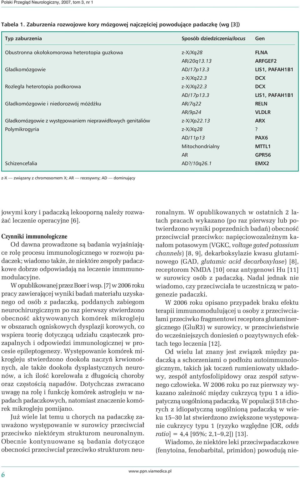 13 ARFGEF2 Gładkomózgowie AD/17p13.3 LIS1, PAFAH1B1 z-x/xq22.3 DCX Rozległa heterotopia podkorowa z-x/xq22.3 DCX AD/17p13.