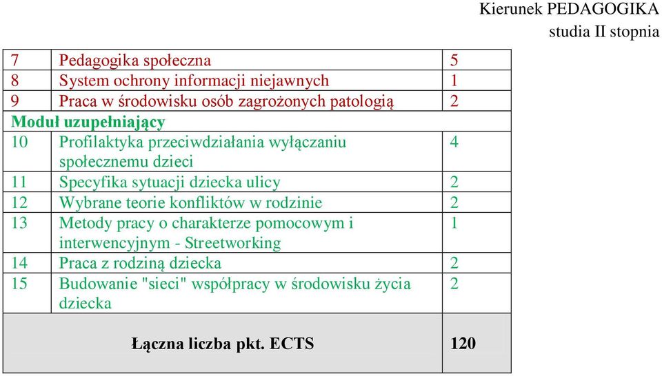 ulicy 2 12 Wybrane teorie konfliktów w rodzinie 2 13 Metody pracy o charakterze pomocowym i 1 interwencyjnym -