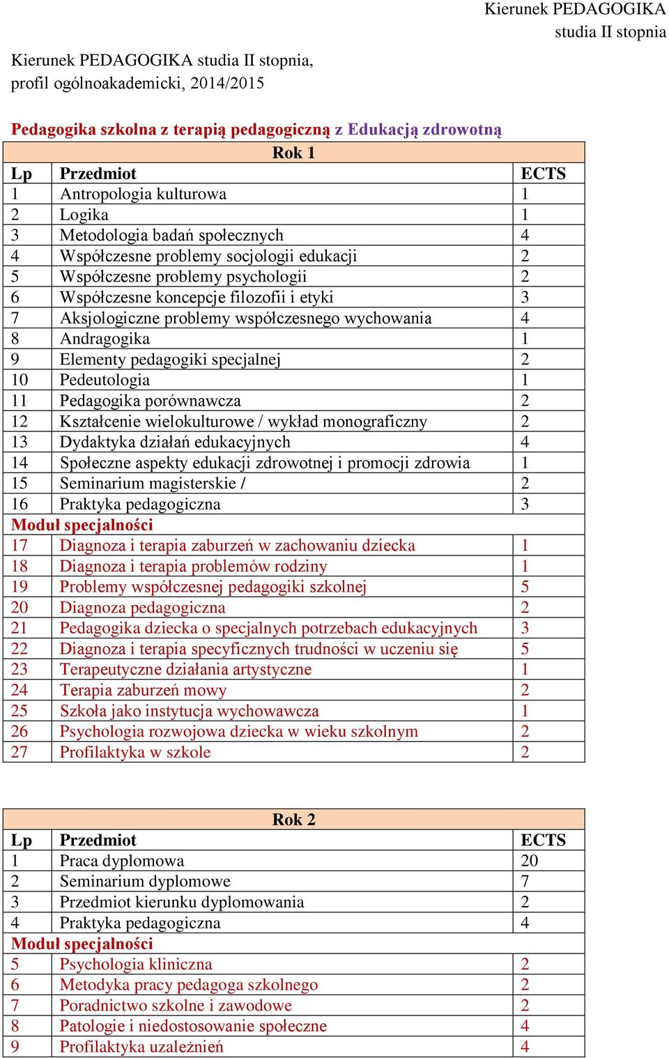 pedagogiki specjalnej 2 10 Pedeutologia 1 11 Pedagogika porównawcza 2 12 Kształcenie wielokulturowe / wykład monograficzny 2 13 Dydaktyka działań edukacyjnych 4 14 Społeczne aspekty edukacji